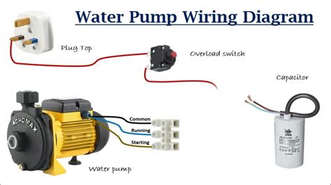 Water Pump Wiring Diagram Water Motor Youtube