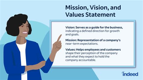 A Guide To Vision Statements With Examples