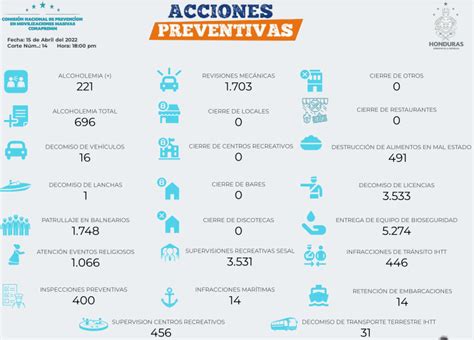 Asciende A La Cifra De Muertos Por Ahogamiento En Lo Que Va De