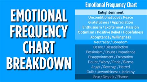 The Emotional Frequency Chart