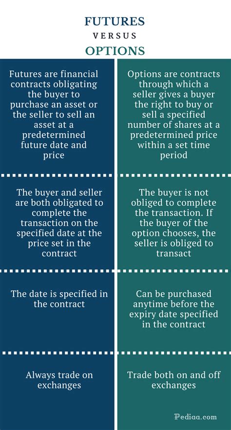 Difference Between Assignment And Purchase Difference Between Assignment And Purchase Purchase
