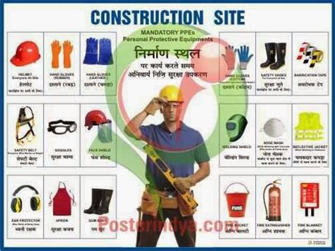 Soil that is excavated from a building site may be backfilled against the concrete foundation. Ppe Safety Poster In Hindi | HSE Images & Videos Gallery ...