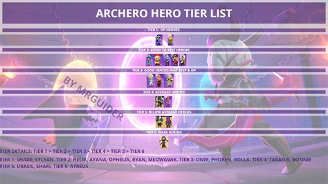 Archero best pet tier list. Archero Tier List 2021: Hero, Abilities, Weapons ...