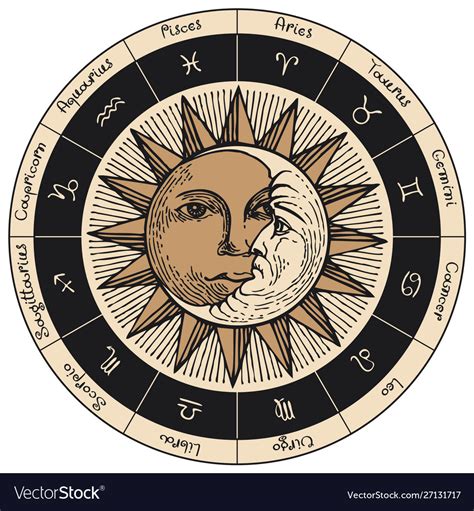 Sun And Moon Signs Chart