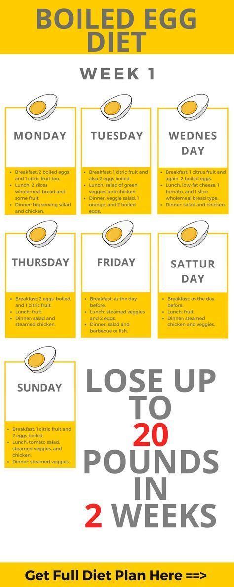 Lowcarb Heres How To Lose Up To 20 Pounds In Only 2 Weeks