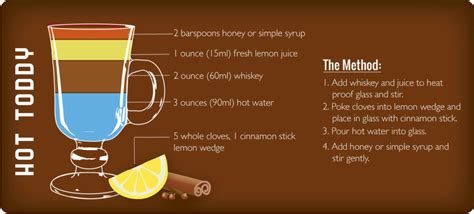 History Of The Hot Toddy Todays Nest