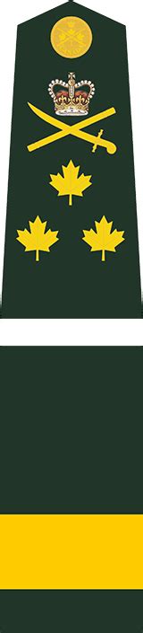 Canadian Army Ranks And Badges Canadaca