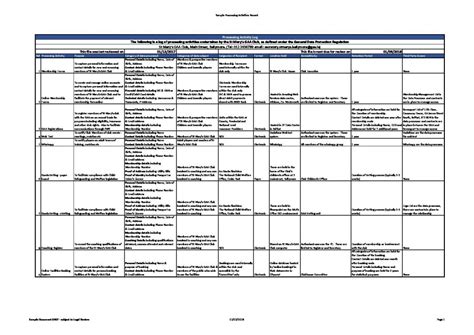 Gdpr Record Of Processing Activities Template