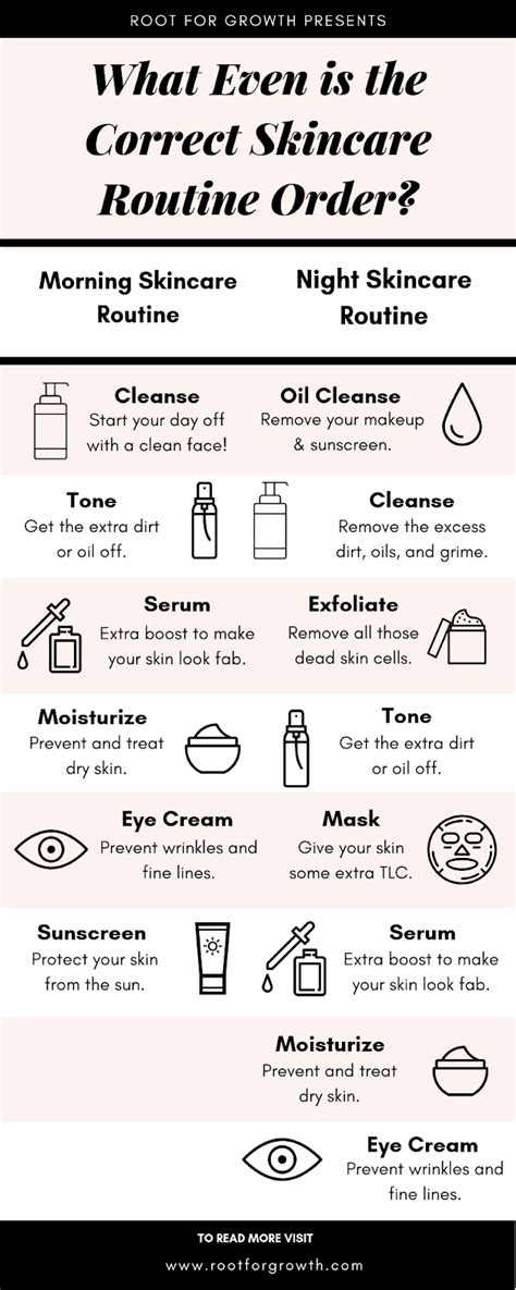 What Even Is The Correct Skincare Routine Order Infographic Skin