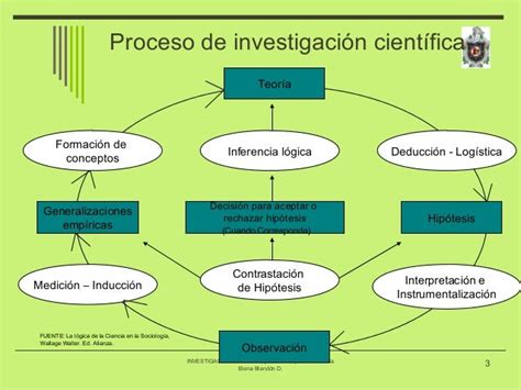 Etapas Del Proceso De Investigacion Cientifica Gufa