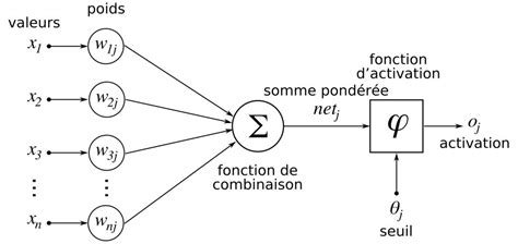 Comprendre L Intelligence Artificielle En Minutes Je Suis Un Dev