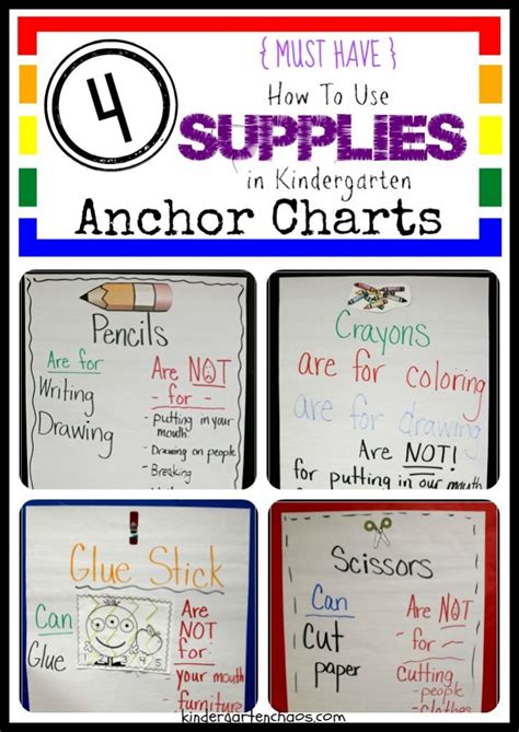 Having something quick to refer to often helps students and helps them learn how to reference/pin point to a certain word/area. Must Make Kindergarten Anchor Charts
