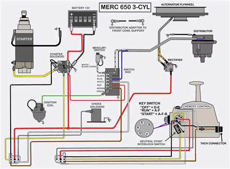 Mercury Outboard Motor Wiring Diagram