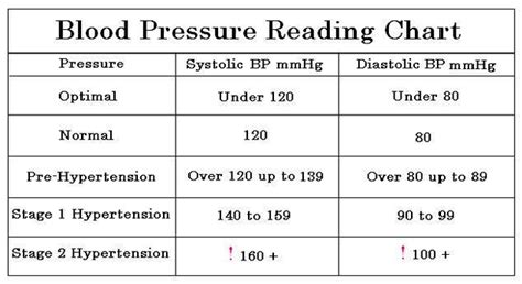 Understand Blood Pressure Reading Springhealth