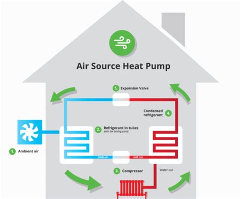 Air Source Heat Pump Schematic