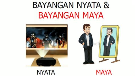 Perbedaan Bayangan Nyata Dan Bayangan Maya Youtube