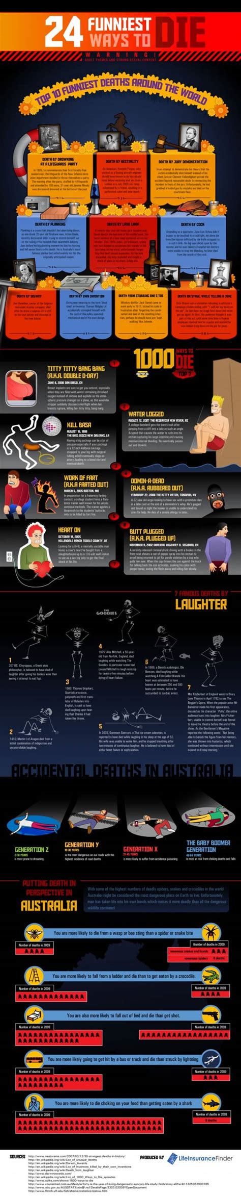 Funniest Deaths Daily Infographic