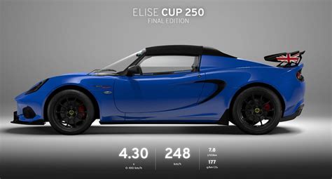 Lotus Elise Cup 250 Final Edition