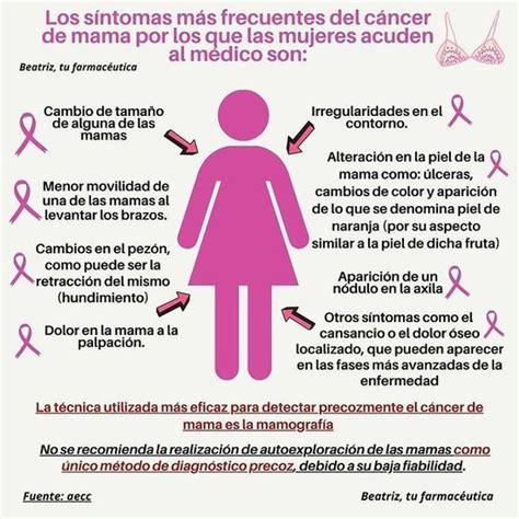 Arriba 94 Imagen De Fondo Sintomas Del Cancer De Mamas Imagenes Actualizar
