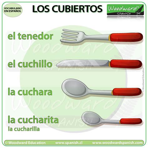 List Of Kitchen Items In Spanish Wow Blog