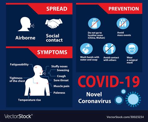 Covid 19 Novel Coronavirus Infographic Elements Vector Image