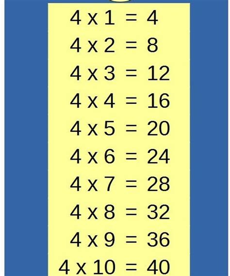 Multiplication Table X1 1x1 Tabelle Times Table Chart We Have Two