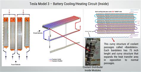 Caner Ezeroğlu Tesla Model 3 And Model S Thermal Management Systems