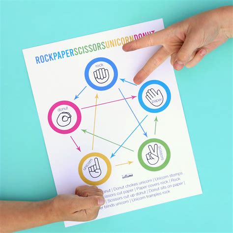 Ultimate Rock Paper Scissors Diagram