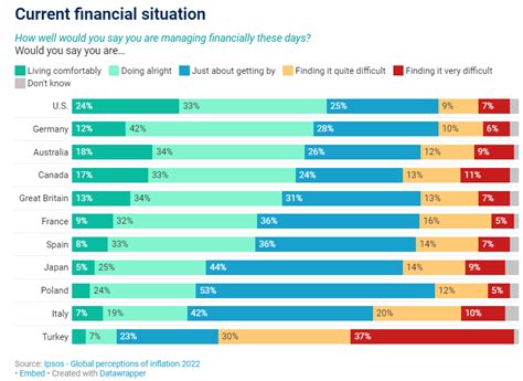 How Inflation Is Scaling Cost Of Living Crisis In The Us World