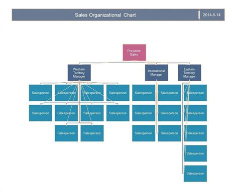 Microsoft Office Excel Organizational Chart Template Addictionary