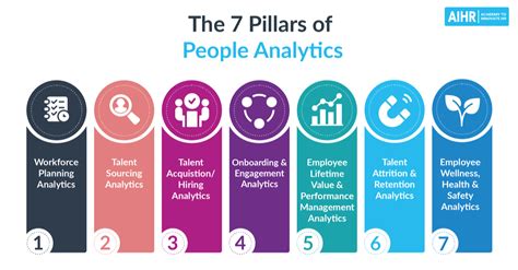 What Is People Analytics An Essential Guide Aihr