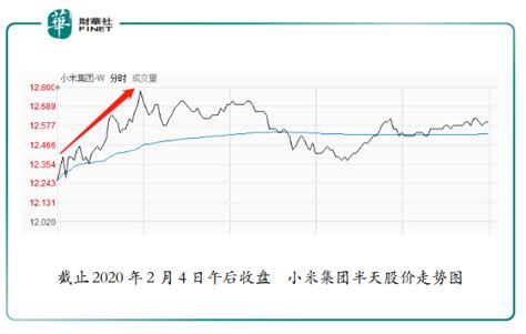 See more of 小米台灣 xiaomi taiwan on facebook. 小米股價半日抽升5%，與新機發售有關嗎？