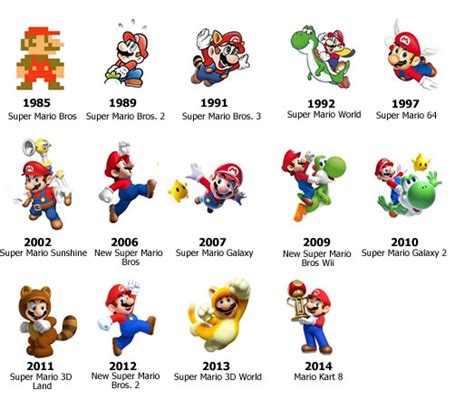 Nombres De Los Personajes De Mario Bros La Verdad Noticias Reverasite