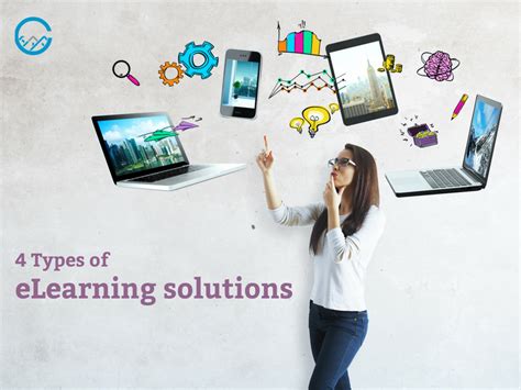 4 Types Of Effective Elearning Solutions Chrp India Pvt Ltd