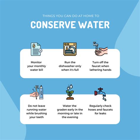 Conservation Tips Pattison Water Supply Corporation