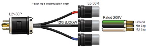 Wiring diagram not just offers detailed. Splitter Power Cord | L21-30P to L6-30R (x3), 30A, 120/208V