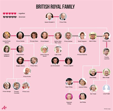 Последние твиты от the royal family (@royalfamily). A Breakdown of the Royal Family Tree, Explaining Why the ...