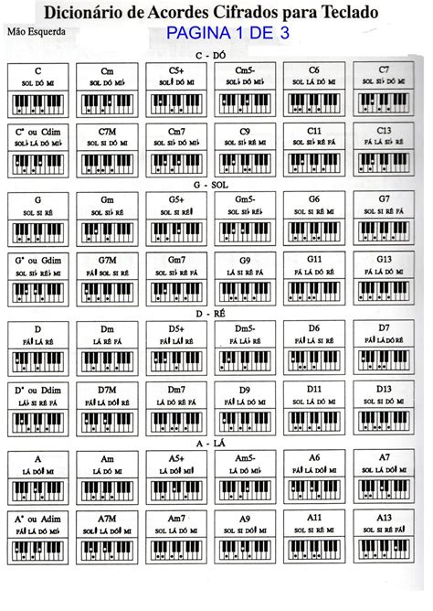 Acordes Para Teclado Música De Piano Ensino De Piano Músicas De Piano