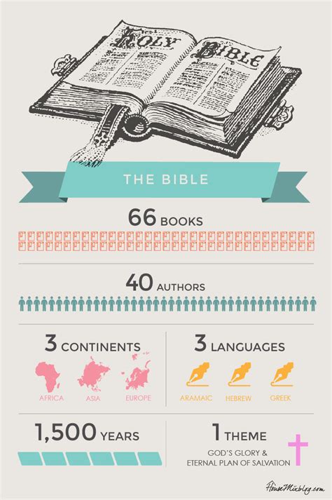 What Are The 66 Books Of The Protestant Bible Books Of The Bible