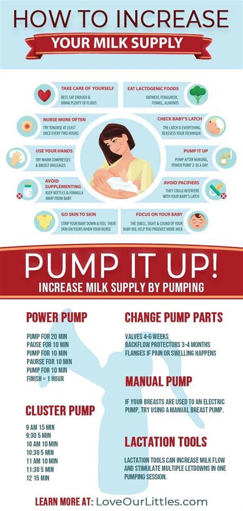 25 Best Breastfeeding And Pumping Infographics All Moms Must See Breastfeeding And Pumping