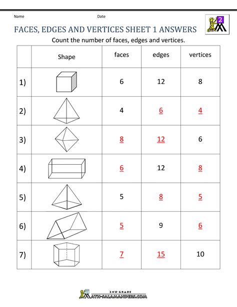 3d Shapes Sides Faces And Vertices