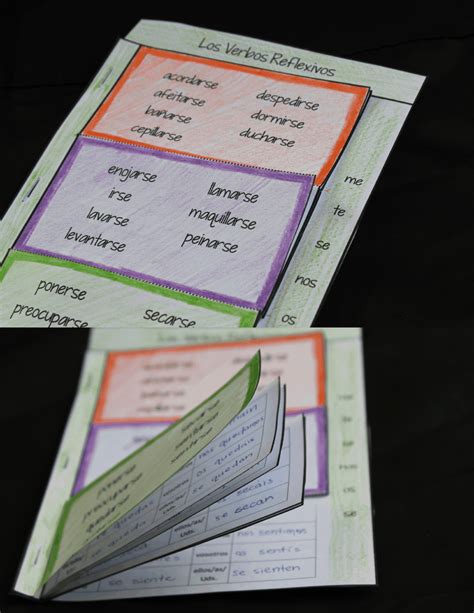 Spanish Notebook Section 3 Grammar Structures Spanish Interactive