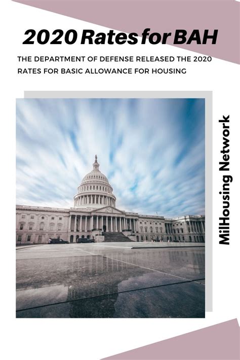 Basic Housing Allowance For 2020 Housing Allowance Allowance Basic