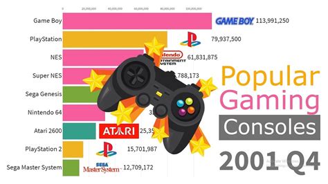 Most Popular Gaming Consoles By Units Sold 1978 2019 Youtube