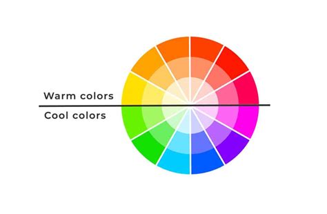 Warm And Cool Colors And How To Tell The Difference Trembeling Art