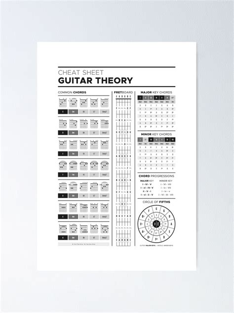Music Theory For Guitar Cheat Sheet Bandw Poster For Sale By
