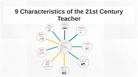 9 Characteristics Of The 21st Century Teacher By Kalee Sivic On Prezi