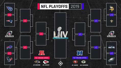 Whos In The Nfl Playoffs 2020 Final Standings Bracket Matchups For