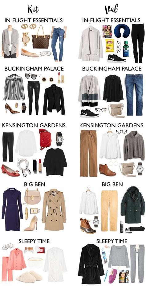 A Packing List For London The Imperfectionist London Trip Outfit