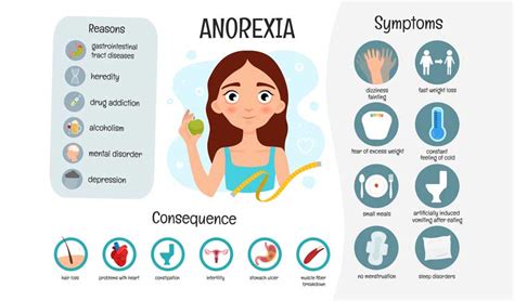 Anorexia Signs Causes And Treatment Options Mantra Care